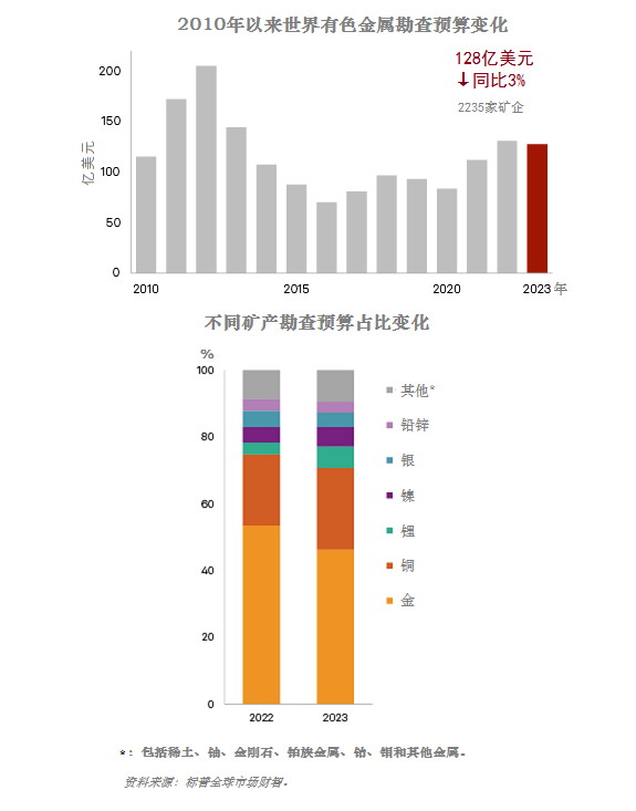 湖南同聚化工有限公司,硫化礦浮選藥劑,氧化礦浮選藥劑,金屬萃取劑