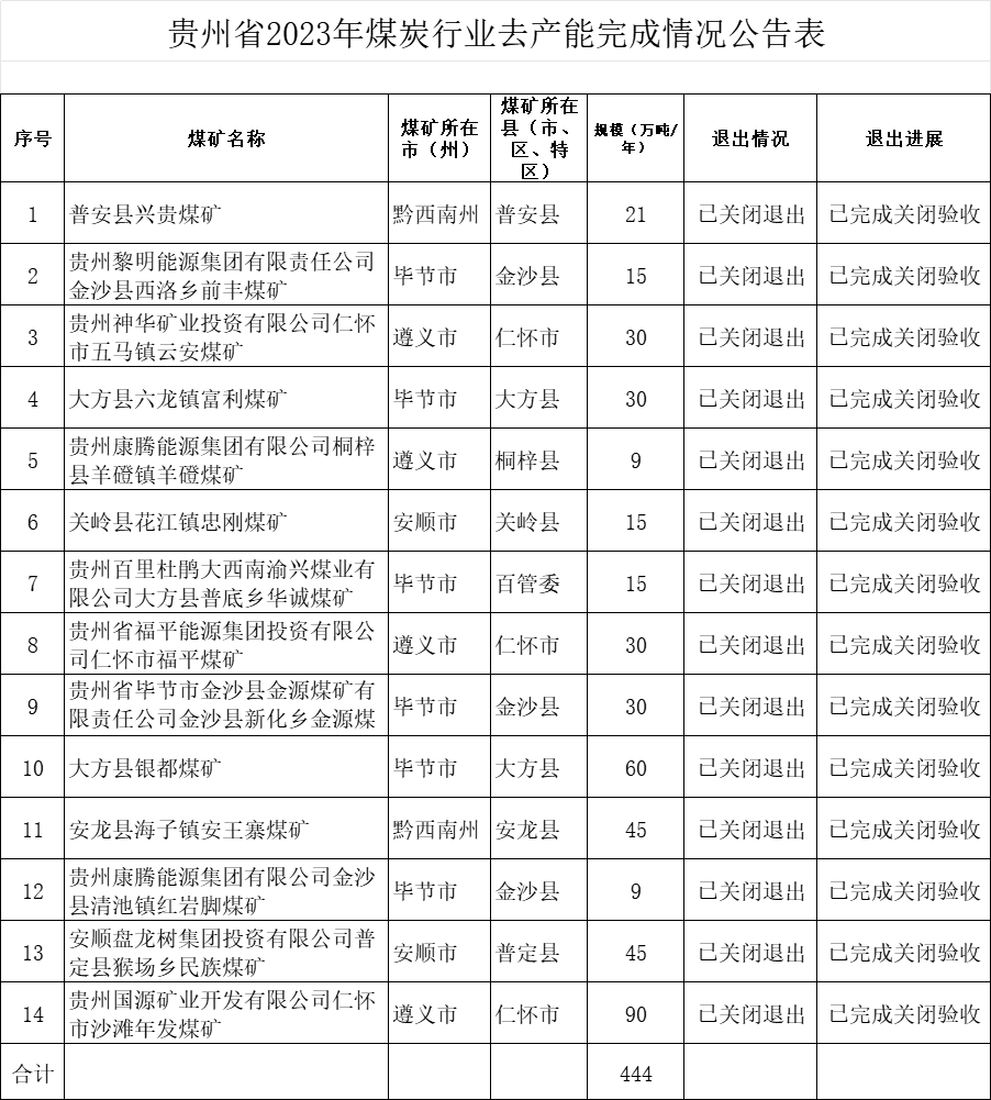 湖南同聚化工有限公司,硫化礦浮選藥劑,氧化礦浮選藥劑,金屬萃取劑